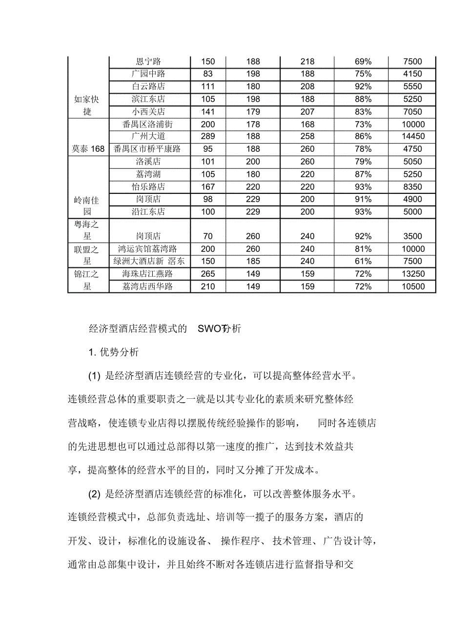 广州经济型连锁酒店市场分析_第5页