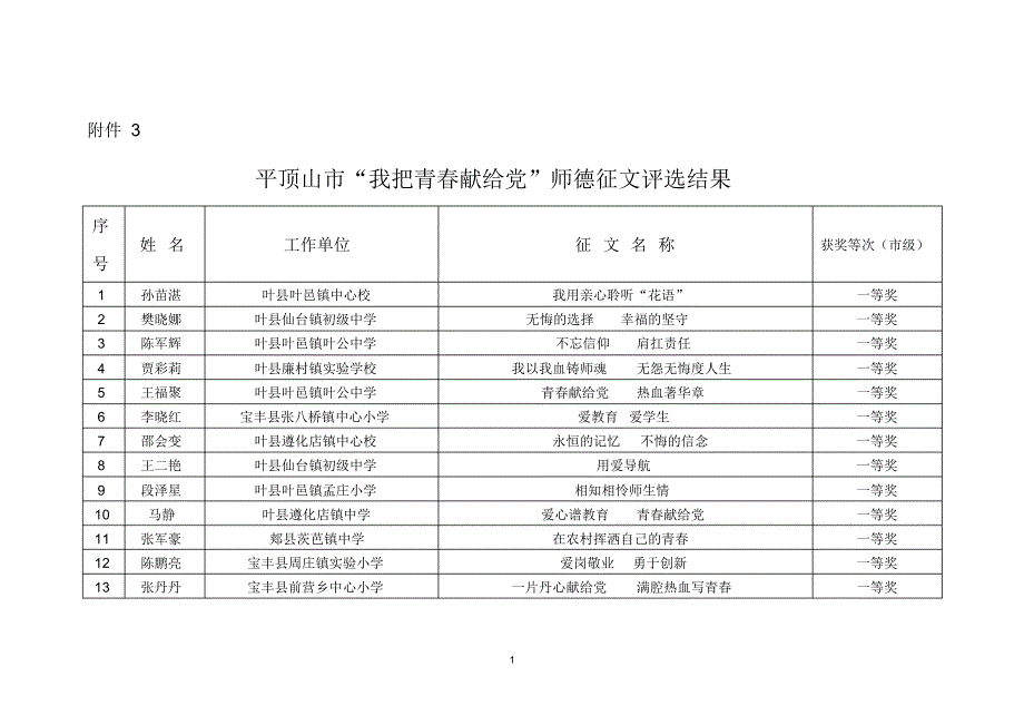 平顶山市“我把青春献给党”师德征文评选结果_第1页