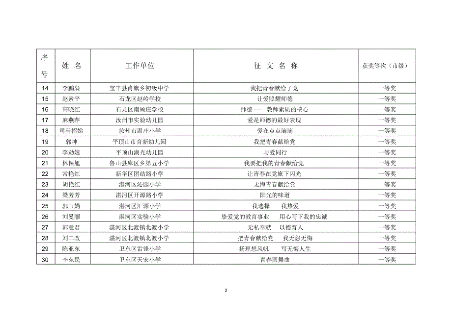 平顶山市“我把青春献给党”师德征文评选结果_第2页