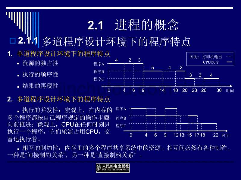 《操作系统》2进程与线程课件_第2页