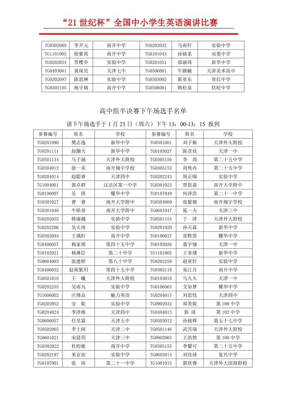 21世纪杯全国中小学生英语演讲比赛_第5页