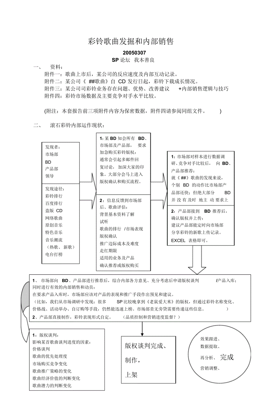 彩铃发展分析及A公司彩铃发展建议_第1页