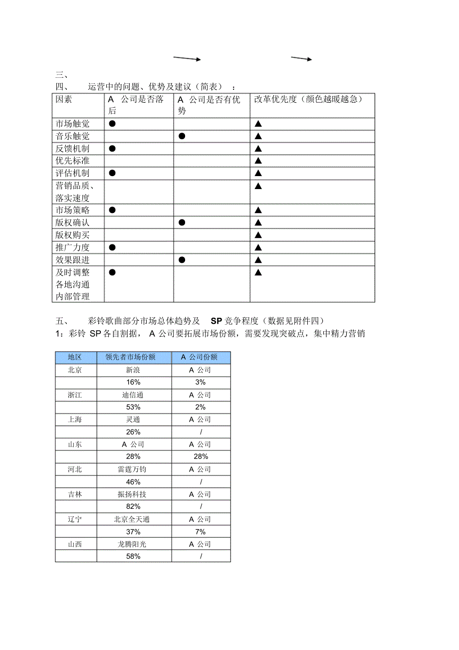 彩铃发展分析及A公司彩铃发展建议_第2页