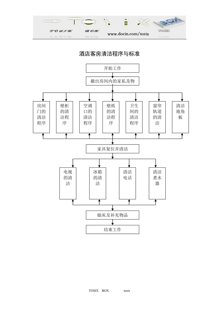 酒店客房清洁程序与标准_第1页