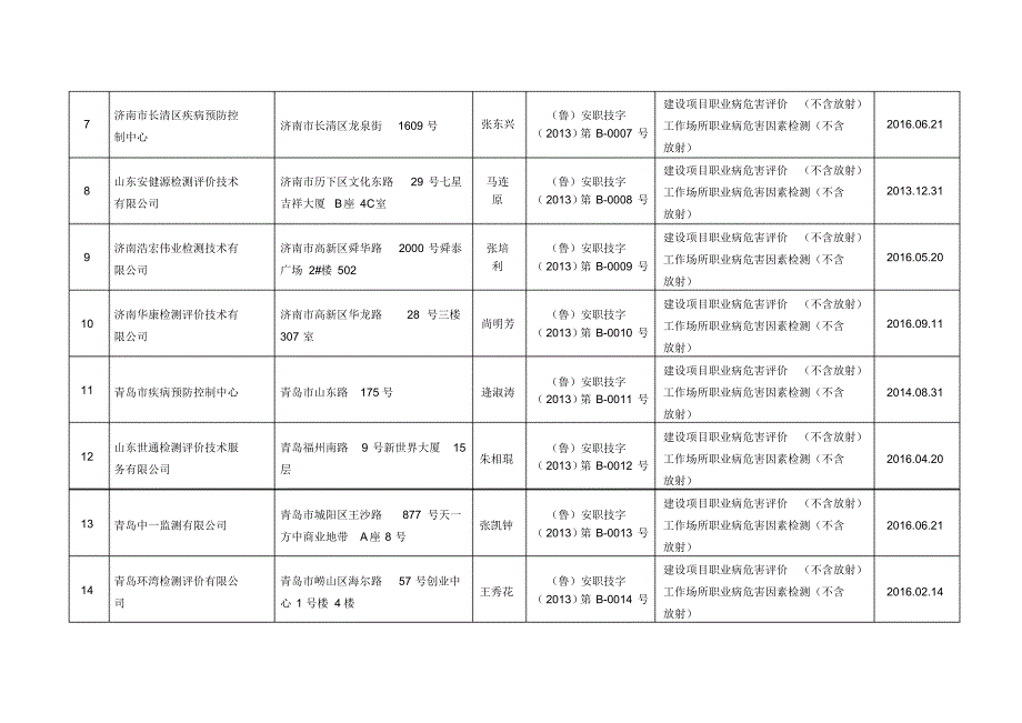 山东省职业卫生技术服务单位(2015年)_第2页