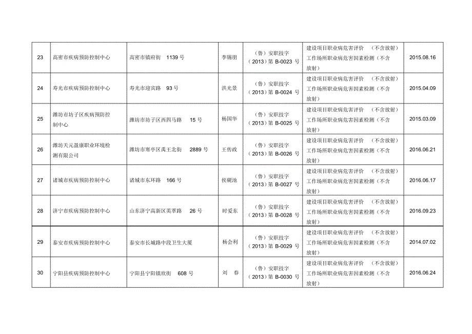 山东省职业卫生技术服务单位(2015年)_第4页