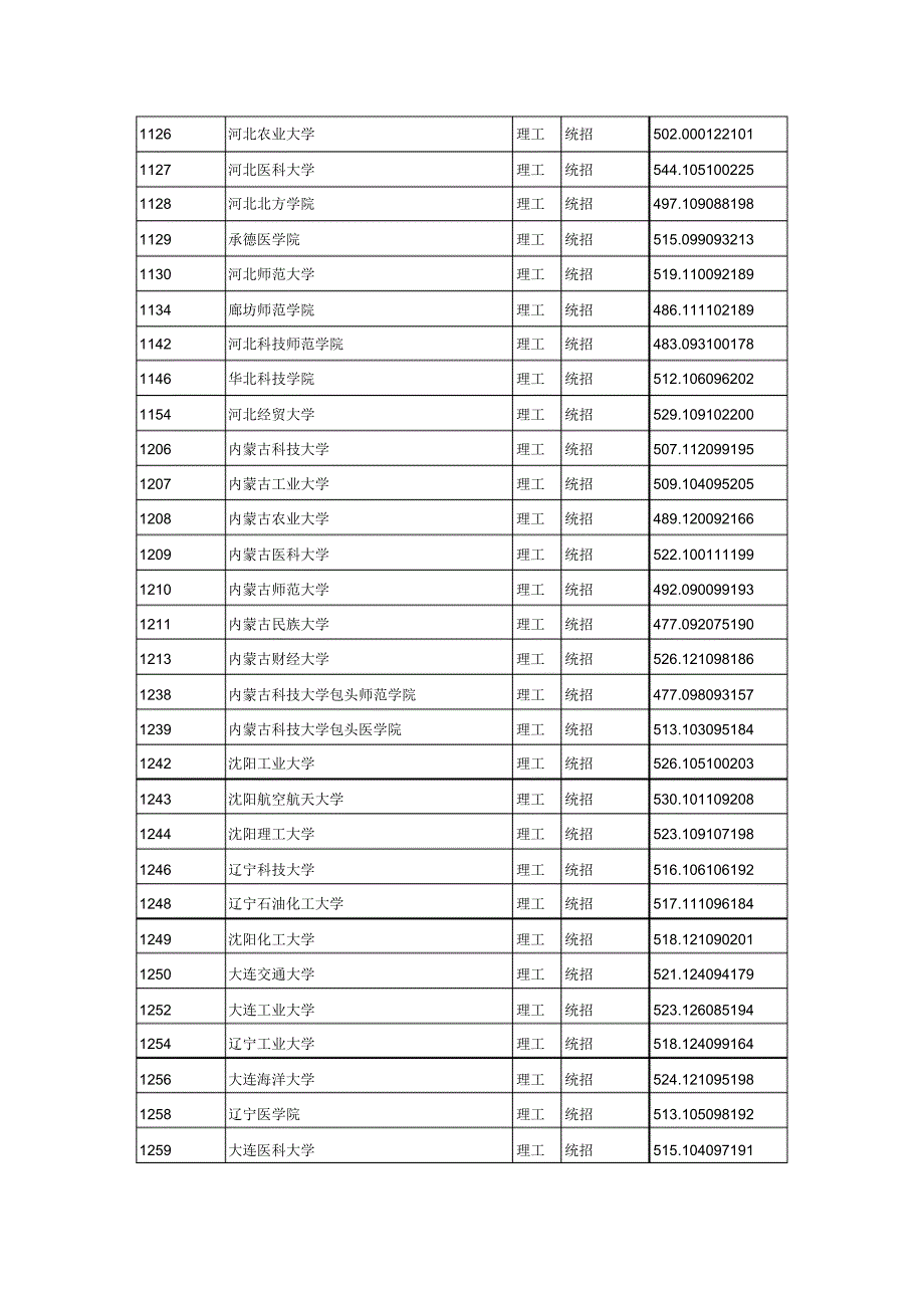 山西2014年高招本科二批A类院校投档分数线_第2页