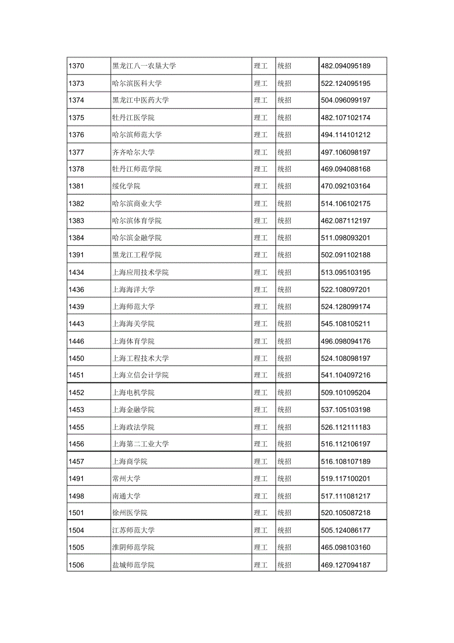 山西2014年高招本科二批A类院校投档分数线_第4页