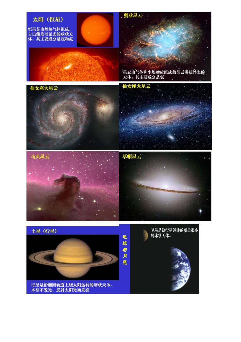 1.1宇宙中的地球教案_第2页