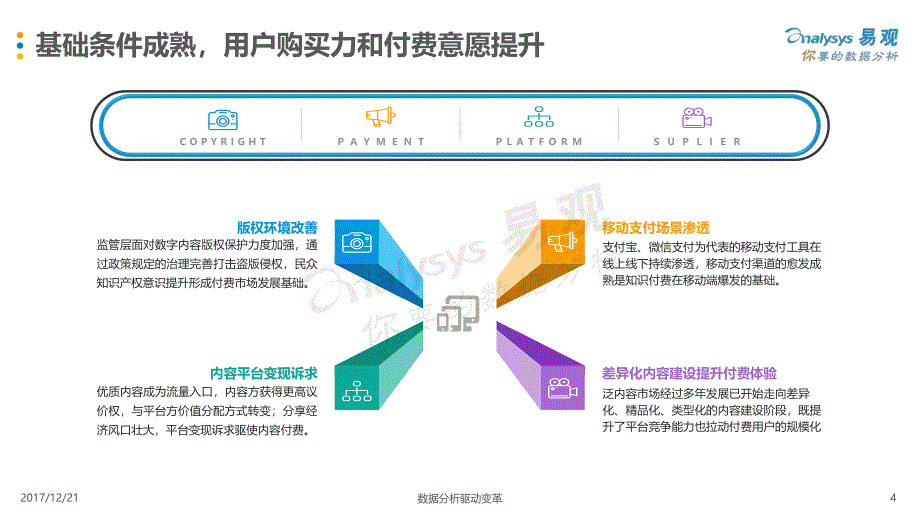 易观 2017中国互联网内容付费市场专题分析_第4页