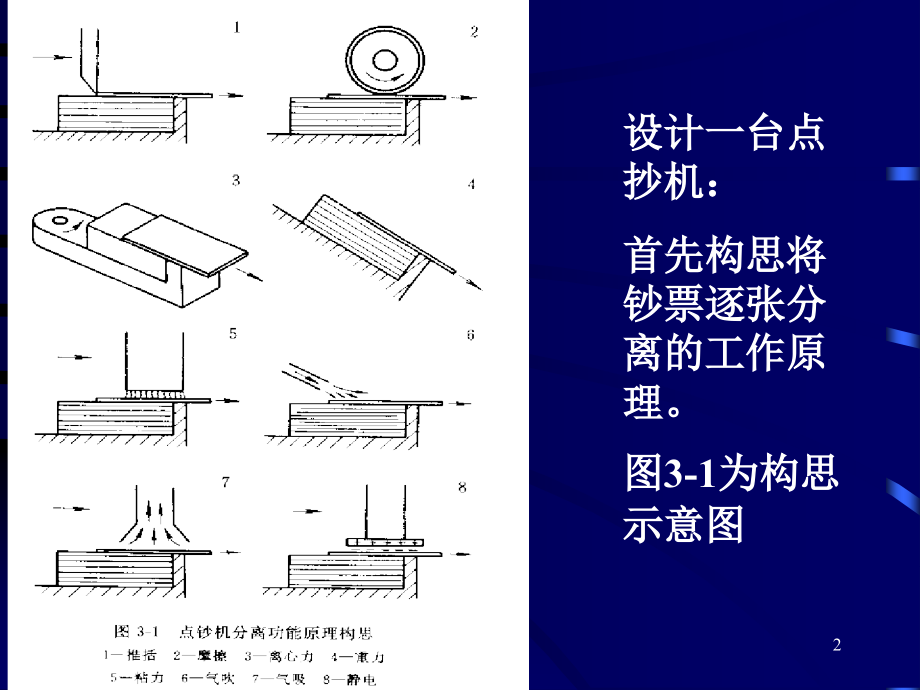 第二章机械产品的功能原理设计_第2页