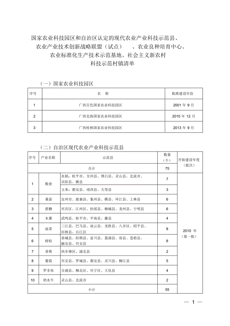 广西农业科技发展概况_第1页