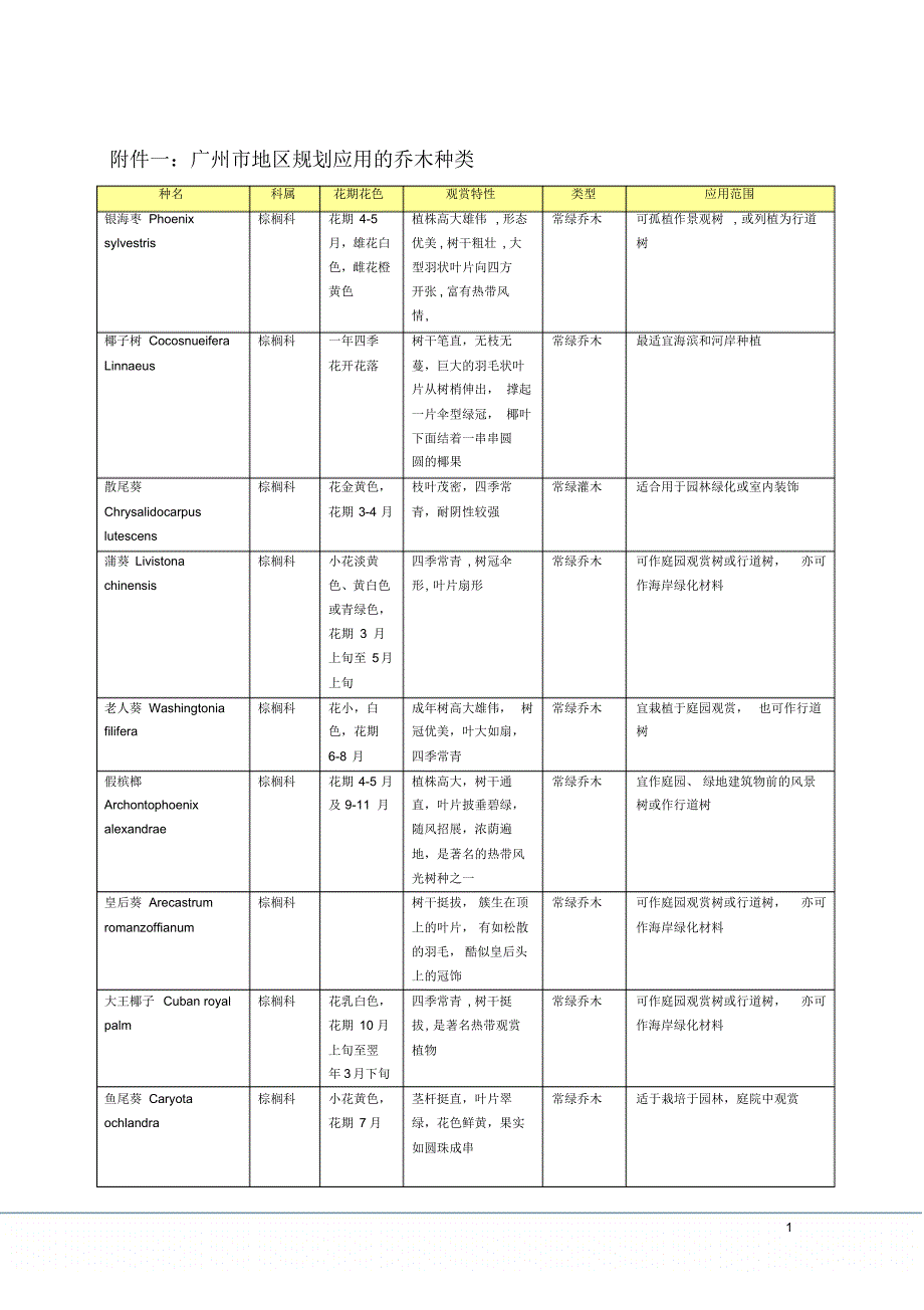 广州地区推荐植物名录_第1页