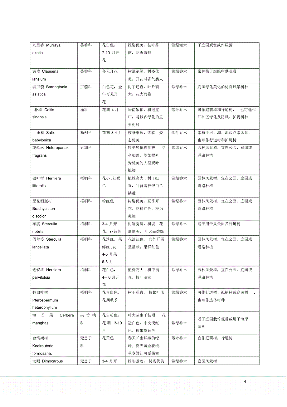 广州地区推荐植物名录_第4页