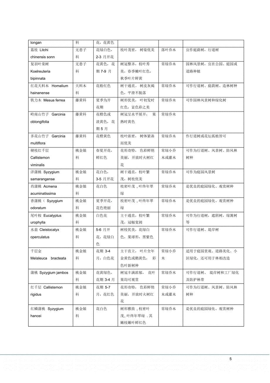 广州地区推荐植物名录_第5页