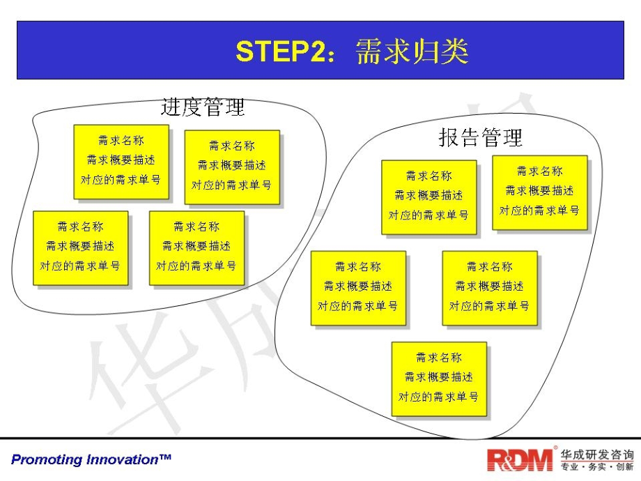 华成研发管理咨询有限公司-产品需求分析与需求管理实务2（PPT 62页）_第1页