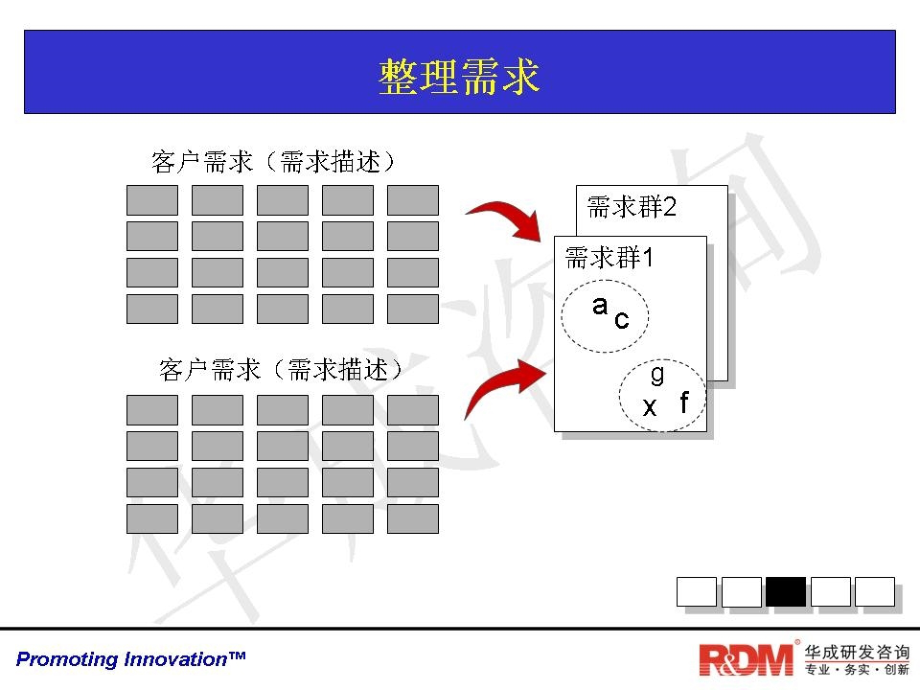 华成研发管理咨询有限公司-产品需求分析与需求管理实务2（PPT 62页）_第4页