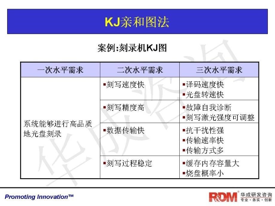 华成研发管理咨询有限公司-产品需求分析与需求管理实务2（PPT 62页）_第5页