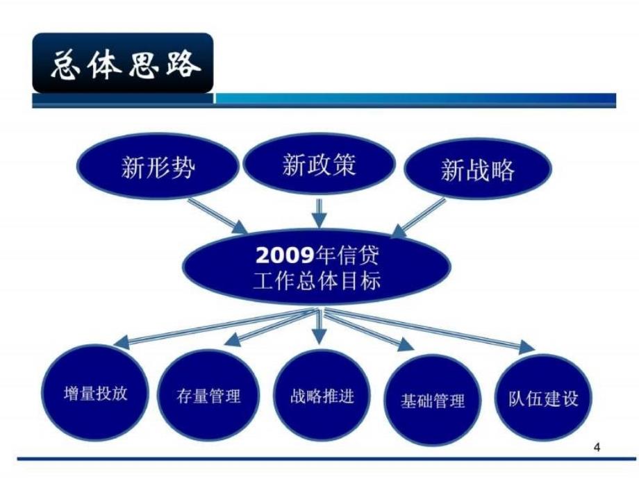 银行授信分析-行业投向政策解读_第4页