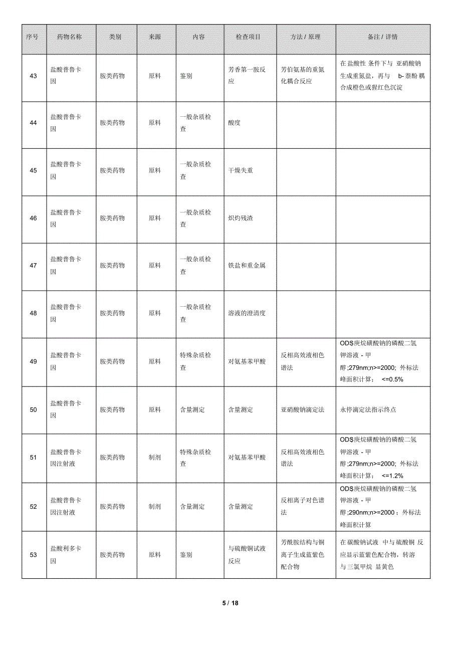 执业药师考试药物分析笔记_第5页