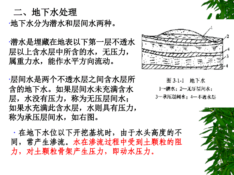 第三节  排水和地下水处理_第3页