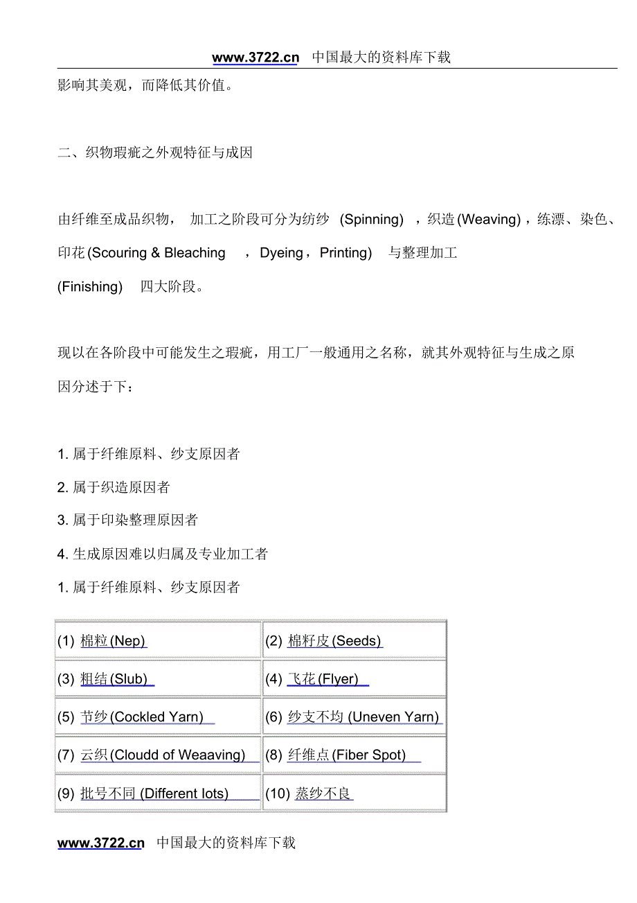 纺织品瑕疵原因分析及处理方法_第2页