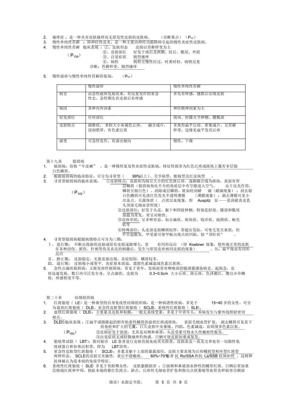 皮肤性病学总结重点笔记复习资料_第5页