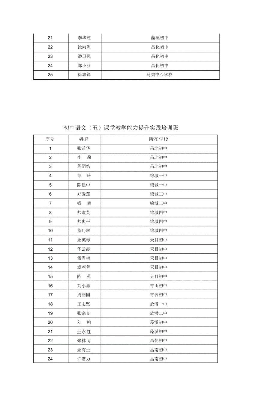 小学数学教师(五)课堂教学能力提升实践培训A班(20170906211652)_第5页