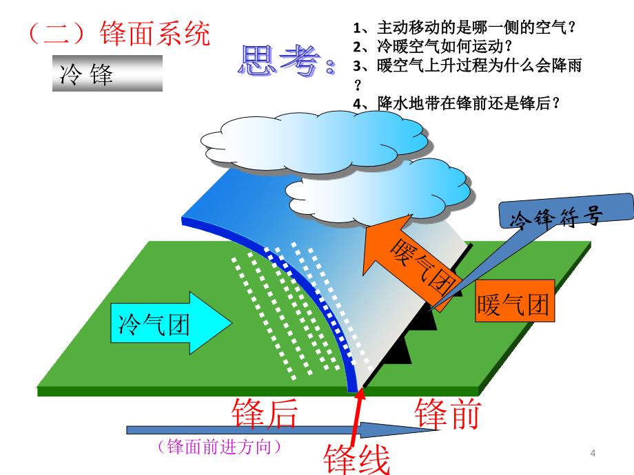 公开课《常见的天气系统》讲课稿_第4页