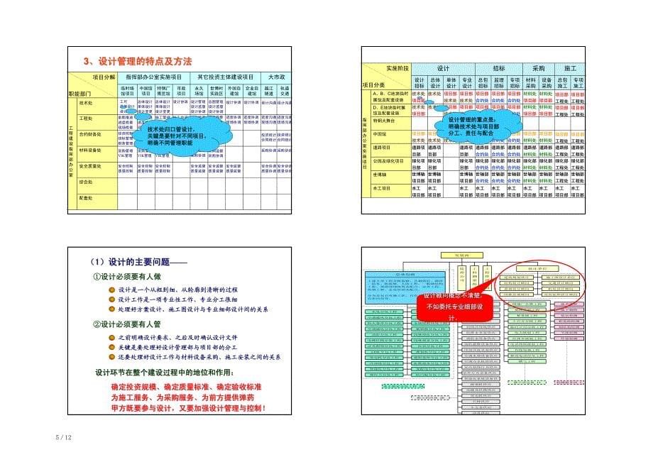 210上海世博项目管理实践及业主工程管理前沿_第5页