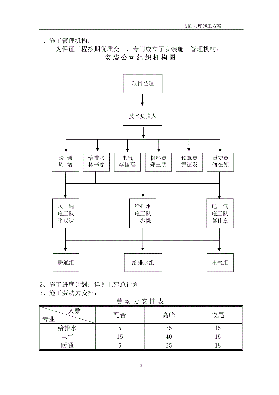 安装工程施工方案(方圆大厦)_第2页