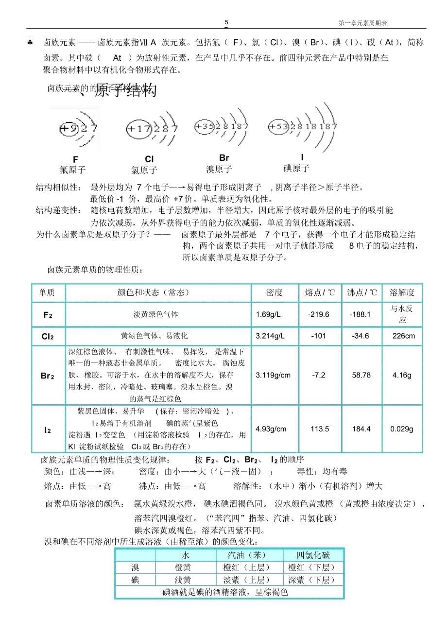 第一章物质结构元素周期表_第5页