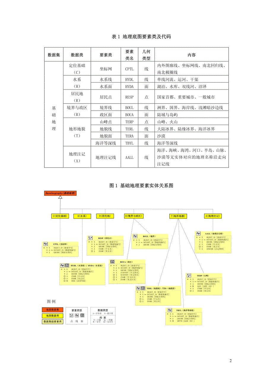 用ArcGIS绘制一幅完整的地图_第2页