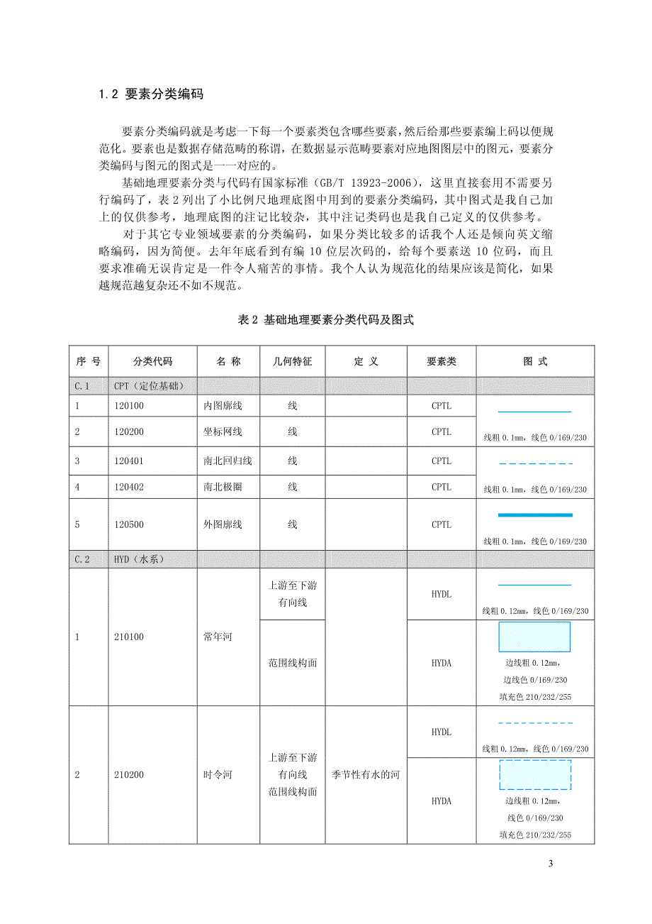 用ArcGIS绘制一幅完整的地图_第3页