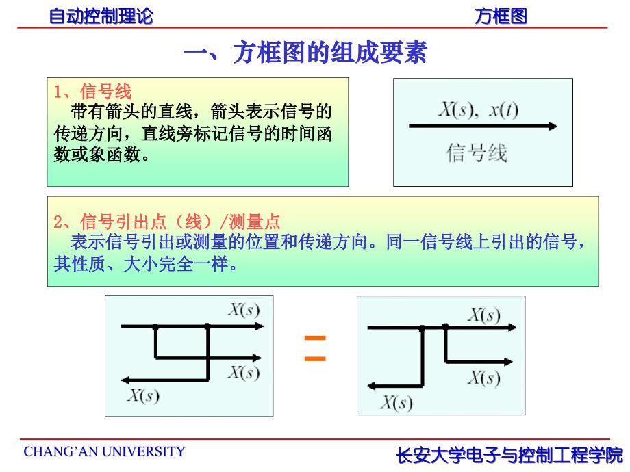 自动控制理论第六讲  方框图_第3页