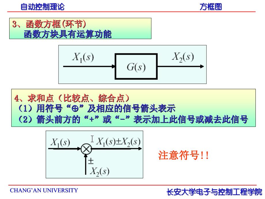 自动控制理论第六讲  方框图_第4页