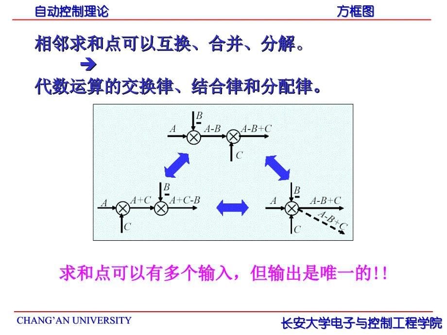 自动控制理论第六讲  方框图_第5页