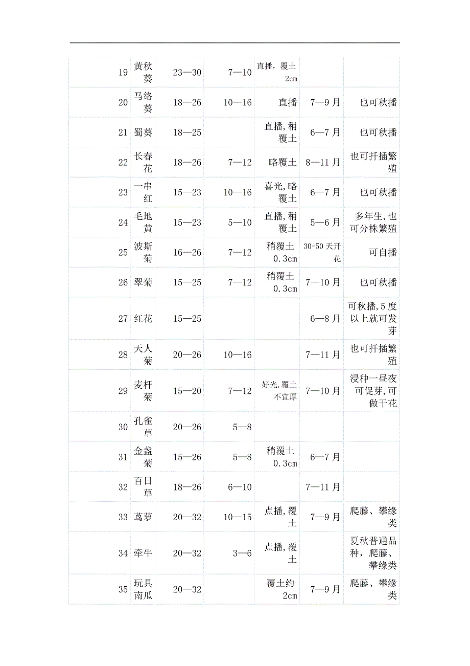 按时间一般分春夏播和秋播_第4页