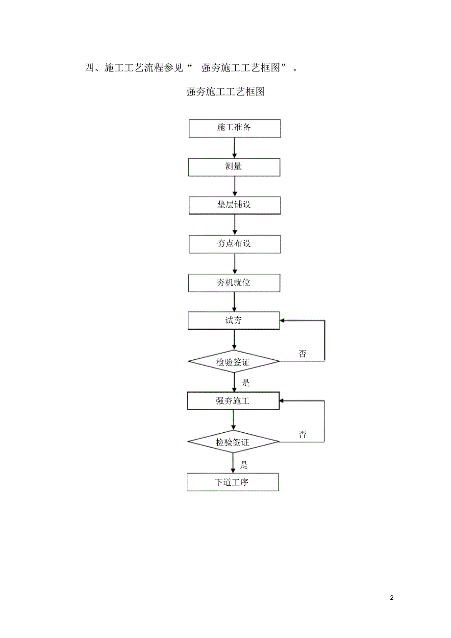 强夯复合地基作业指导书_第3页