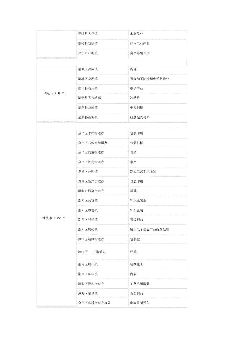 广东专业镇一览表_第5页