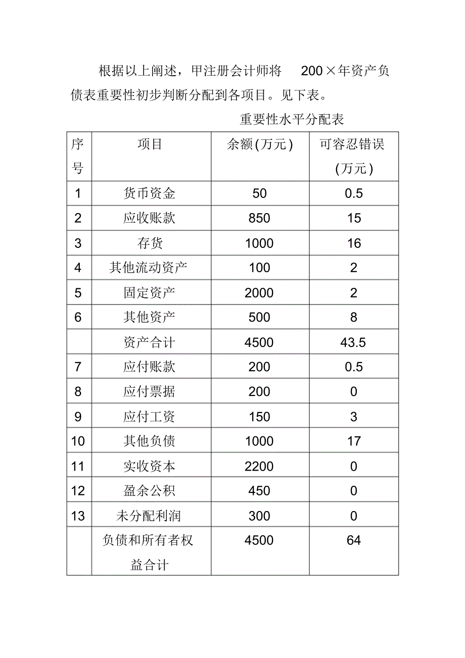 审计第五章审计重要性例子_第2页