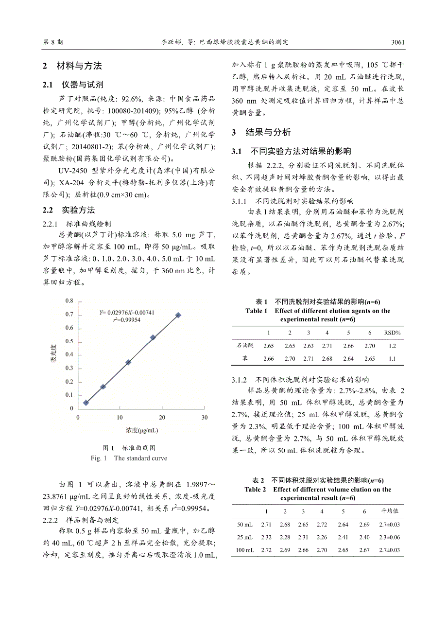 巴西绿蜂胶胶囊总黄酮的测定_第2页