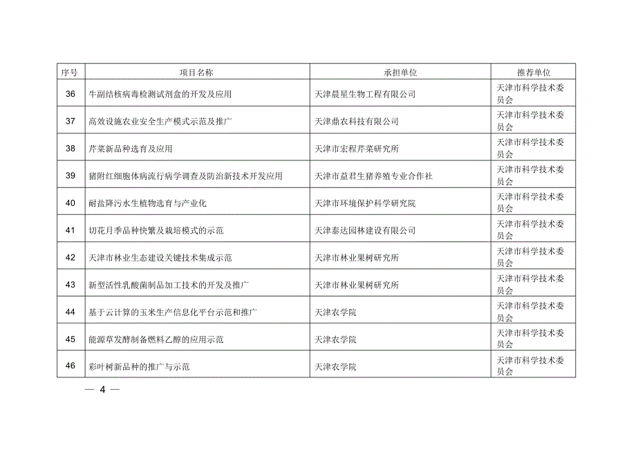 拟入选“十二五”农村领域科技计划预备项目库星火计划面上项目清单_第4页