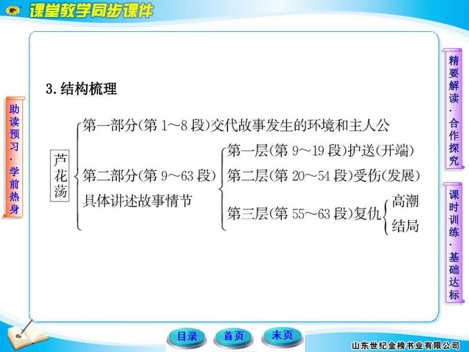 11-12版初中语文新课标金榜学案配套课件：2 芦花荡(人教实验班八年级上)_第5页