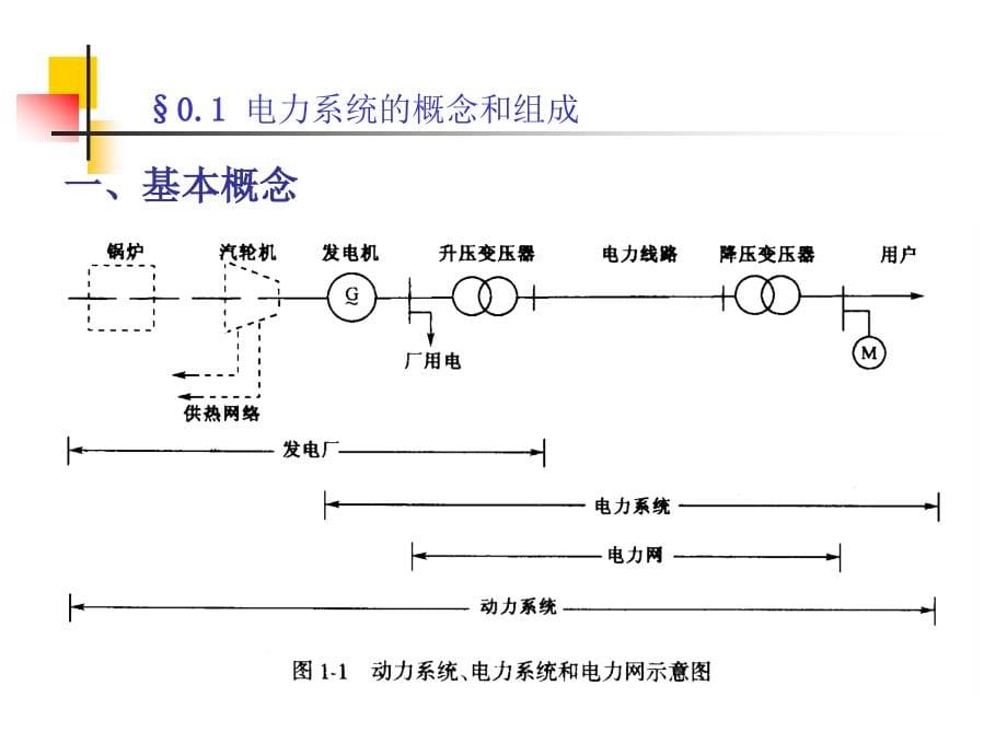 发电厂电气设备及运行1_第5页