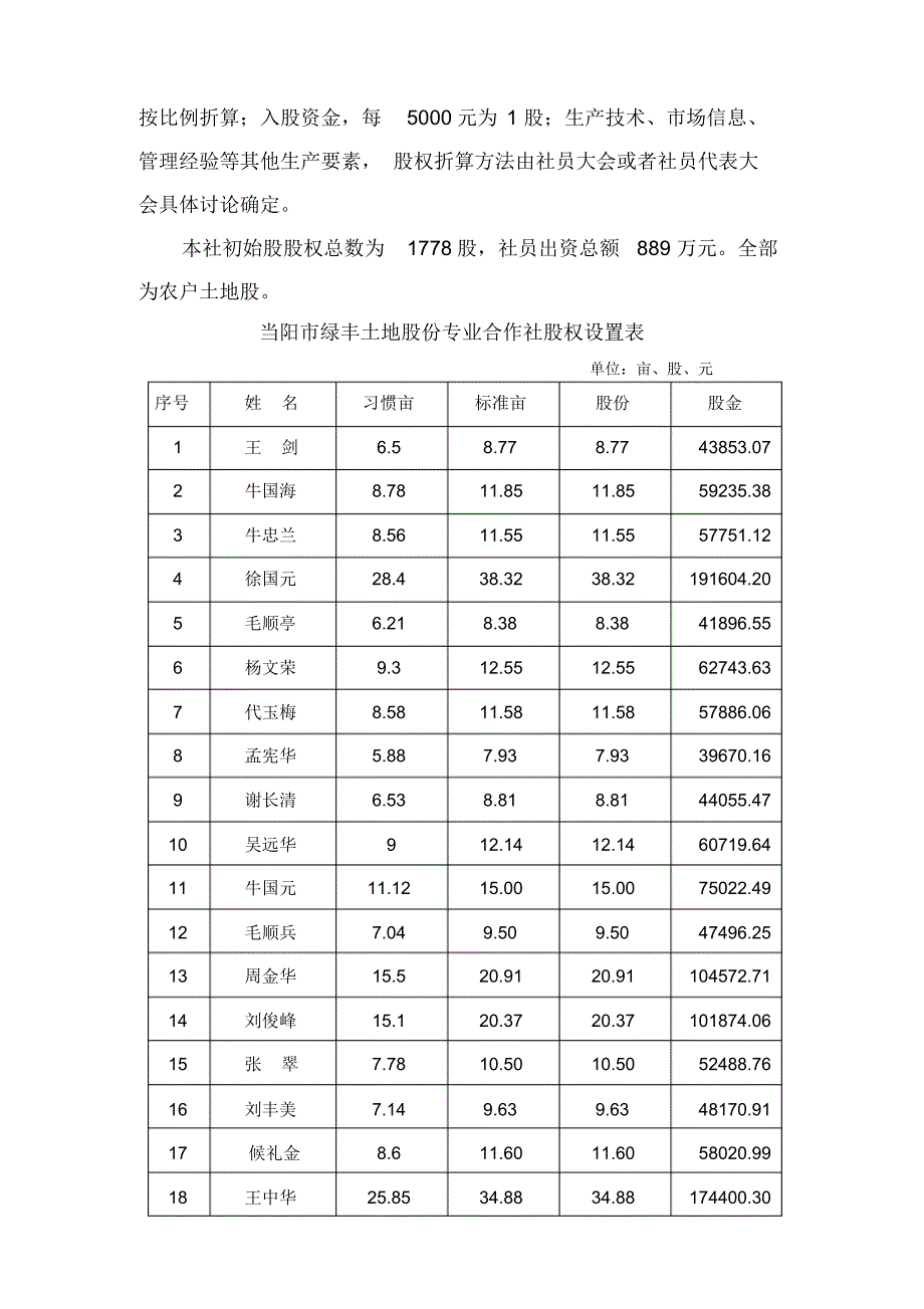 绿丰土地股份合作社章程_第2页