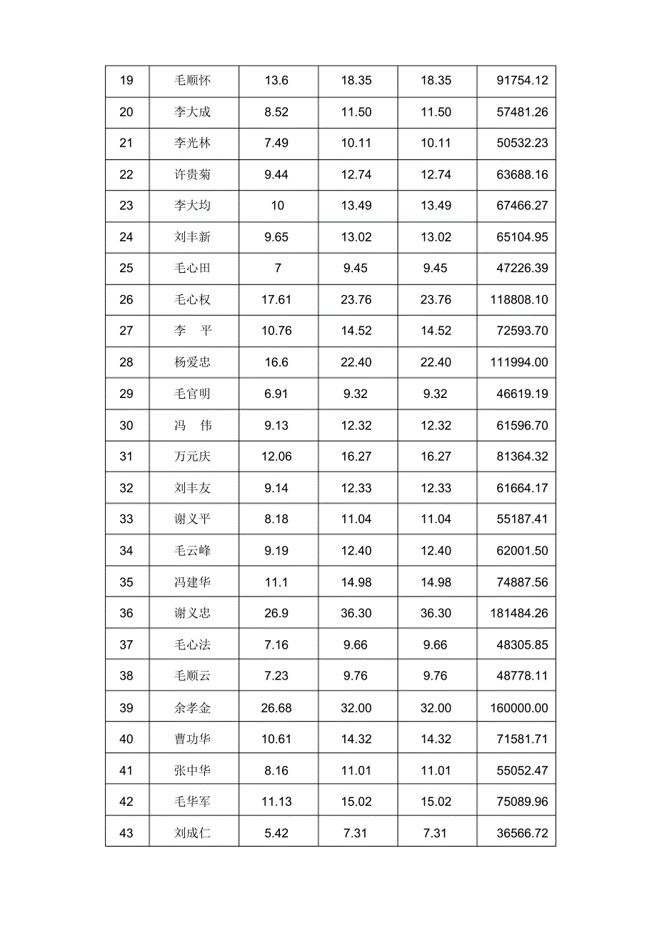 绿丰土地股份合作社章程_第3页