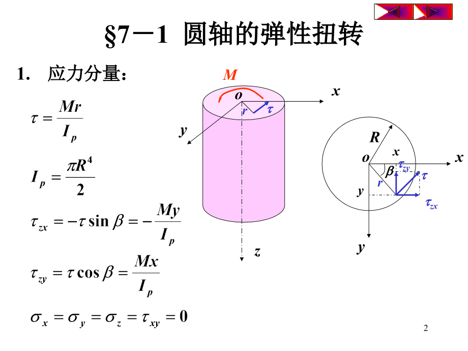 弹塑性力学课件-07轴的扭转_第2页