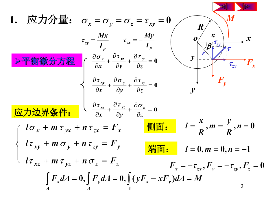 弹塑性力学课件-07轴的扭转_第3页