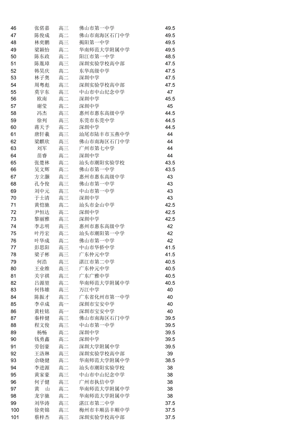 第21届全国高中学生化学竞赛(省级赛区)_第2页